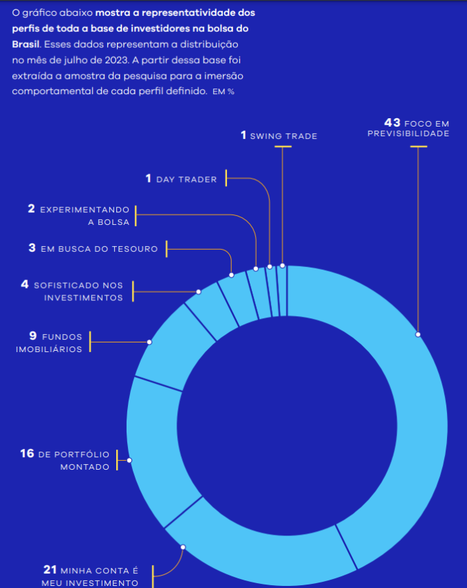 Investidores B3 criptomoedas pesquisa