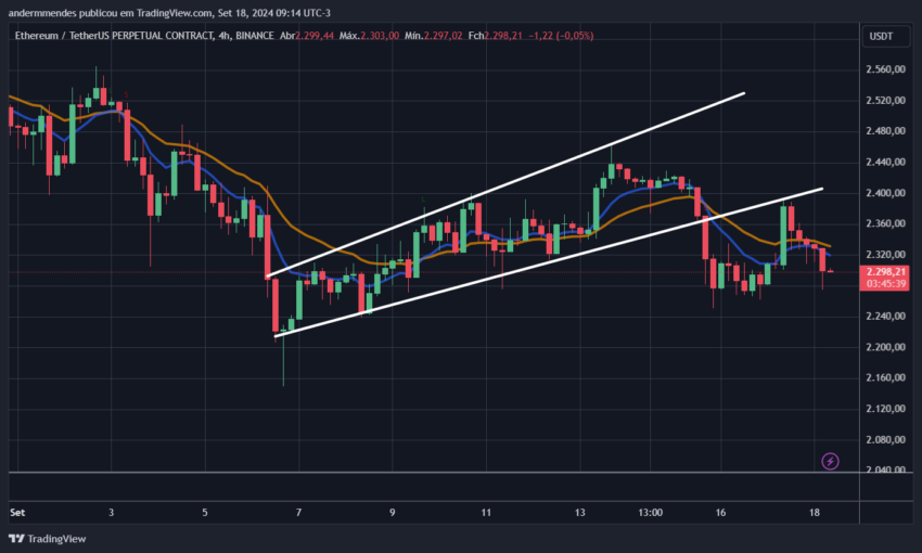 Gráfico do Ethereum (ETH) no TradingView