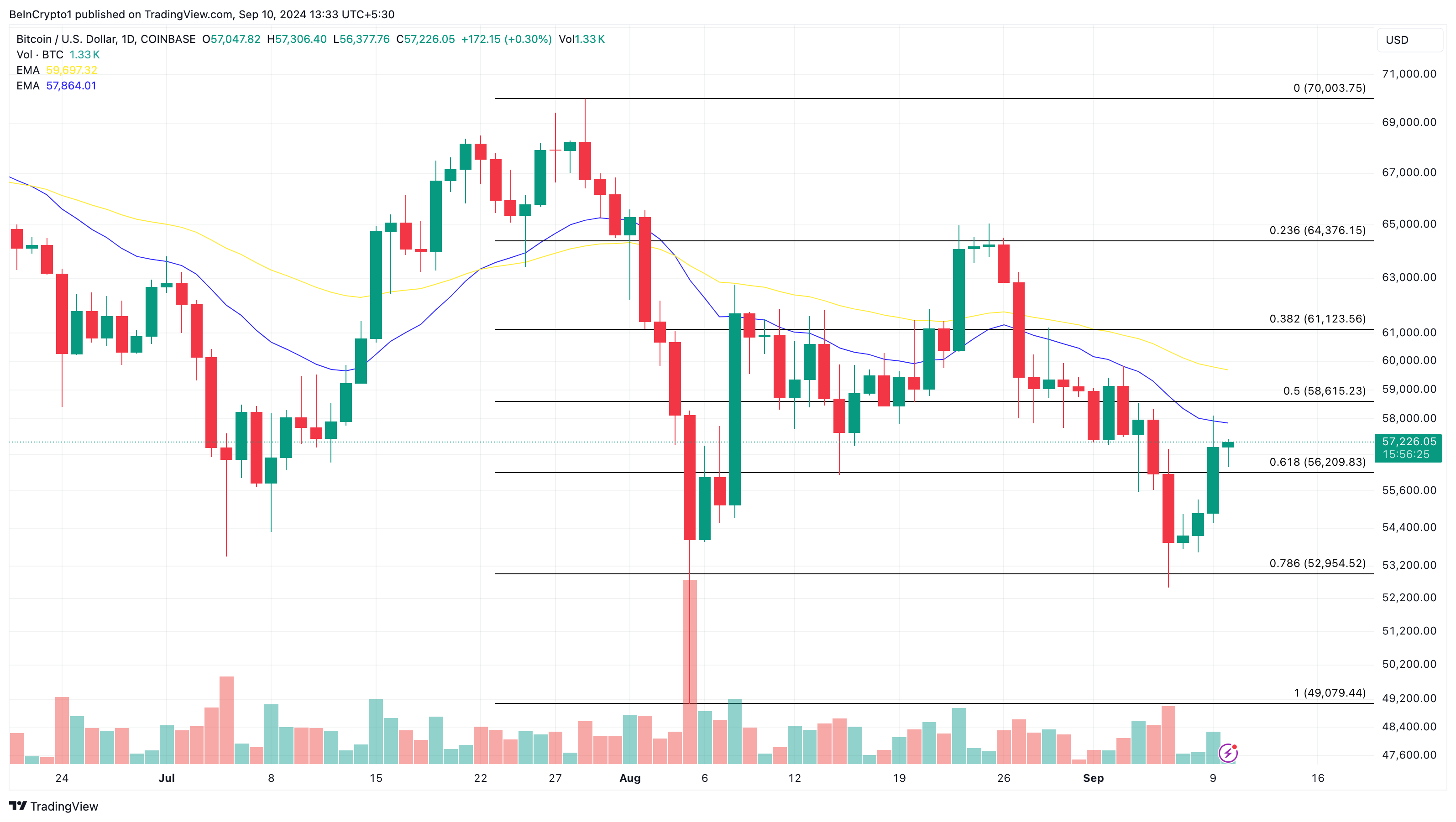 Análise Diária do Bitcoin. 