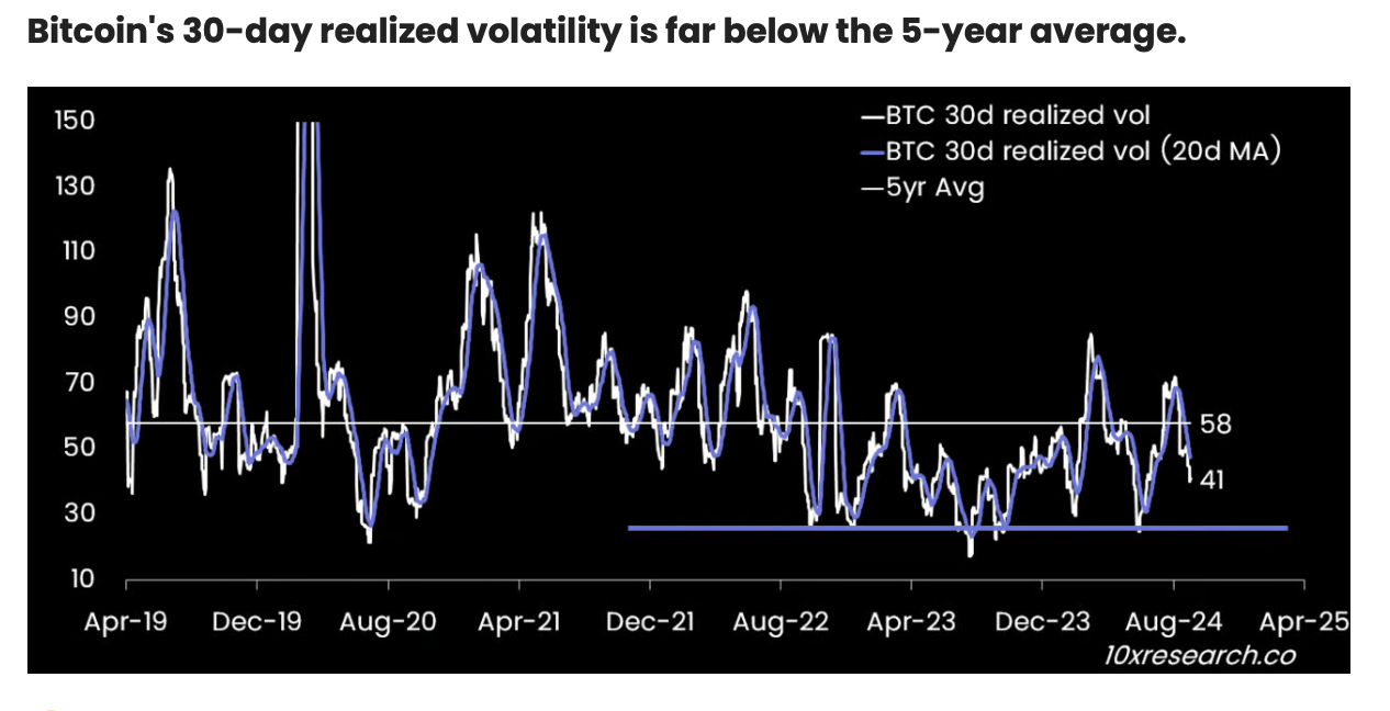 Volatilidade Realizada do Bitcoin