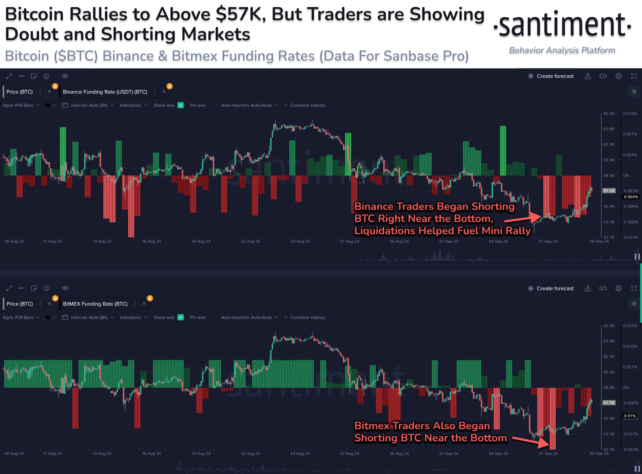 Taxa de Financiamento do Bitcoin nas Exchanges.