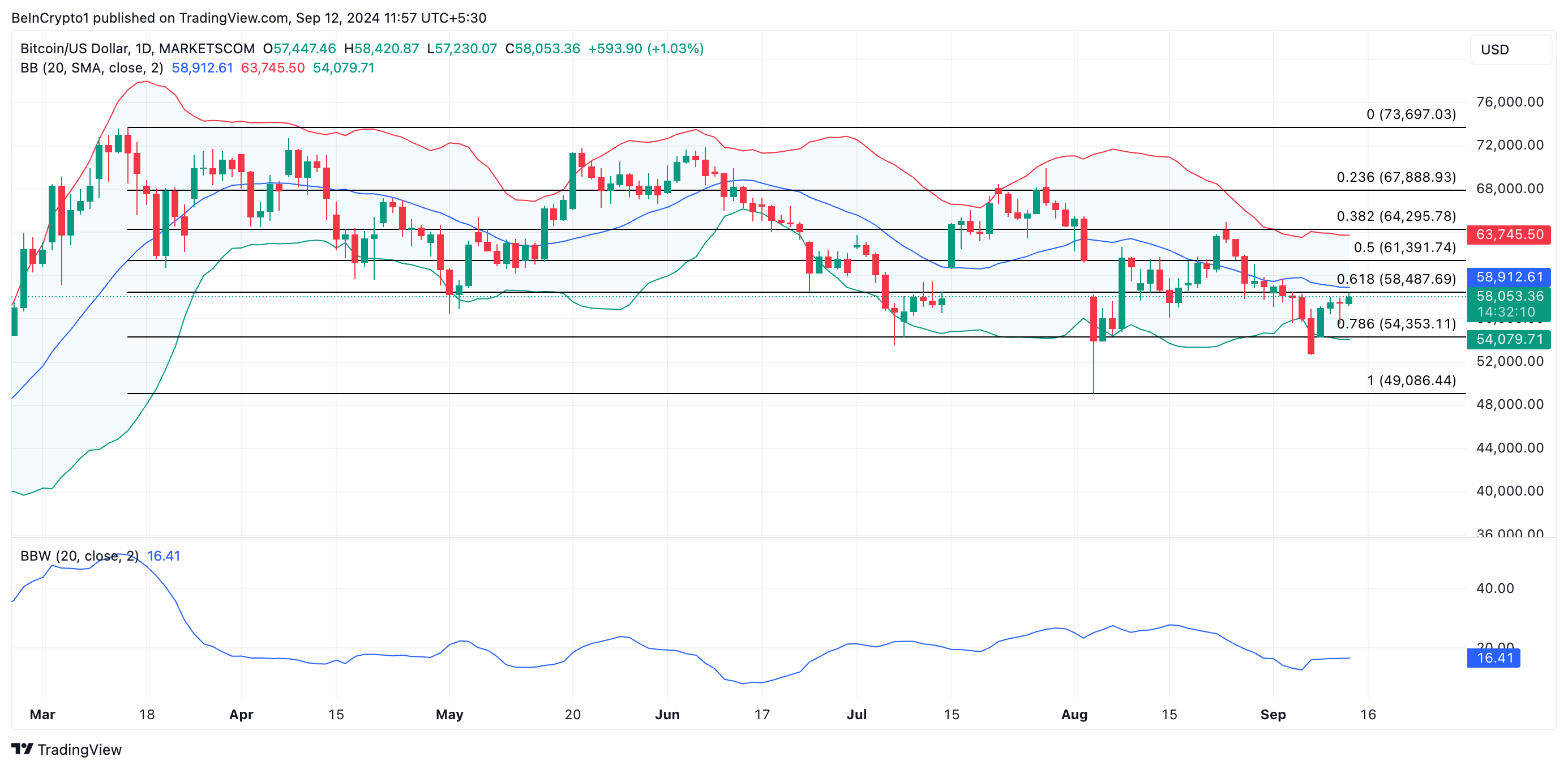 bandas de bollinger do btc e previsão de preço