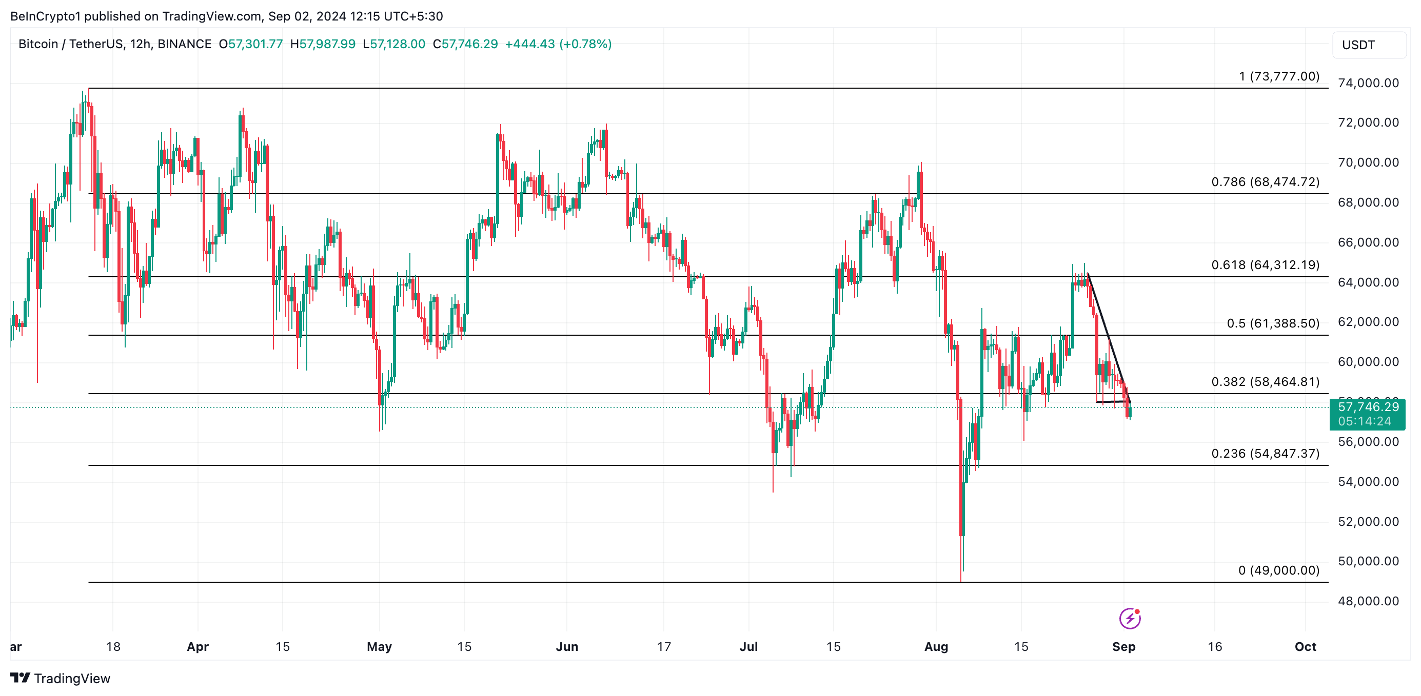 previsão de preço do btc
