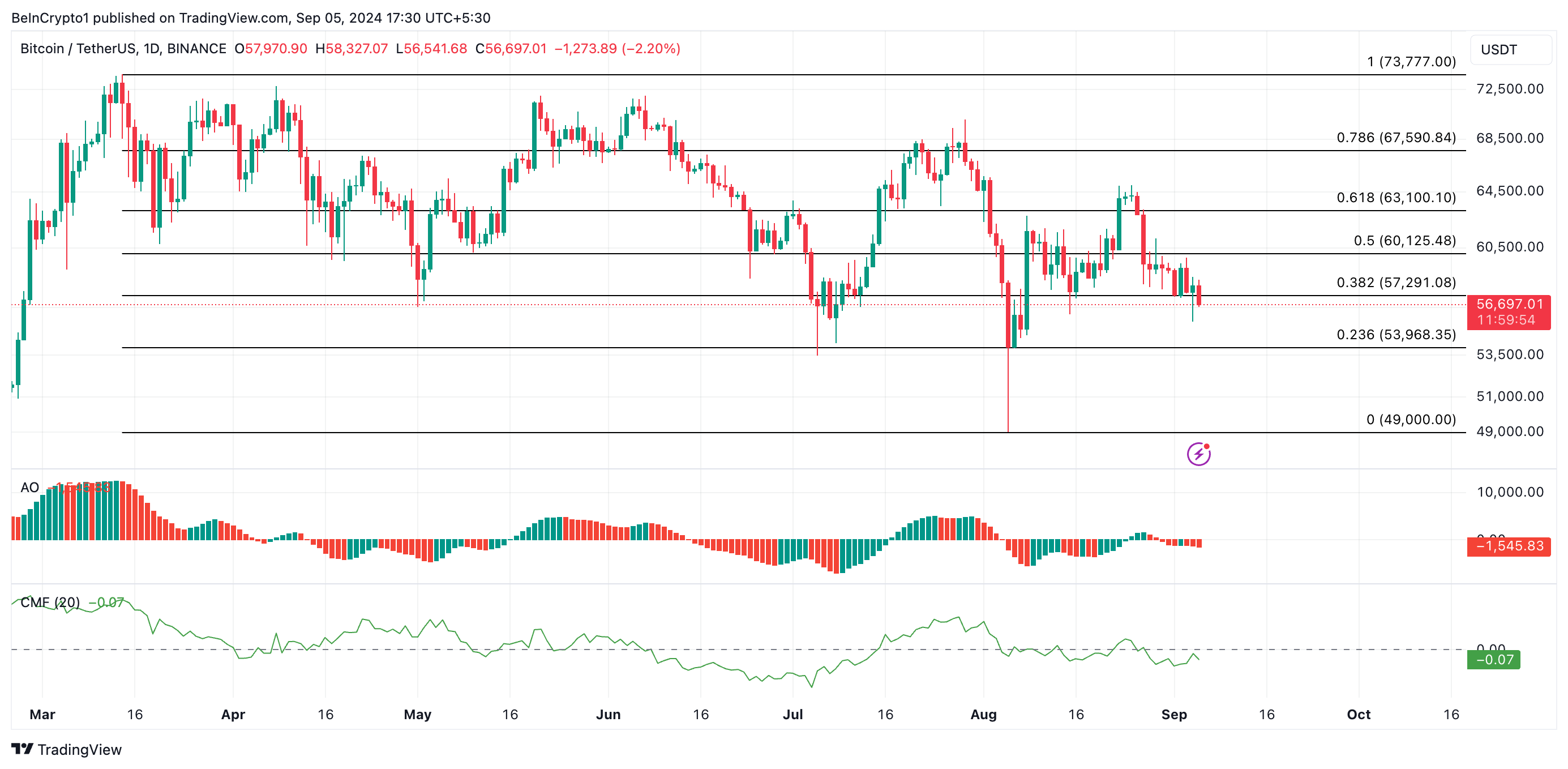 previsão de preço do btc