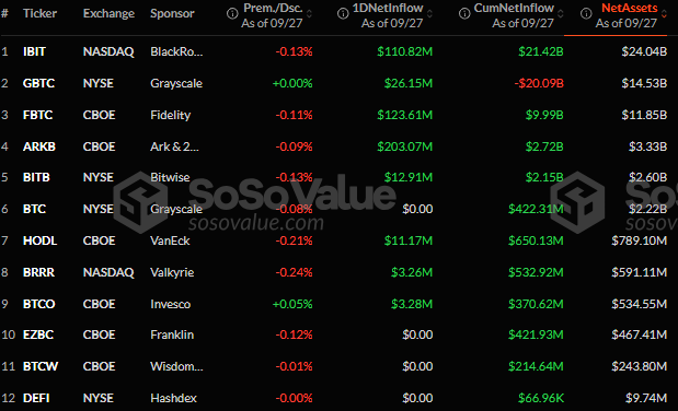 Emitentes de ETF de Bitcoin