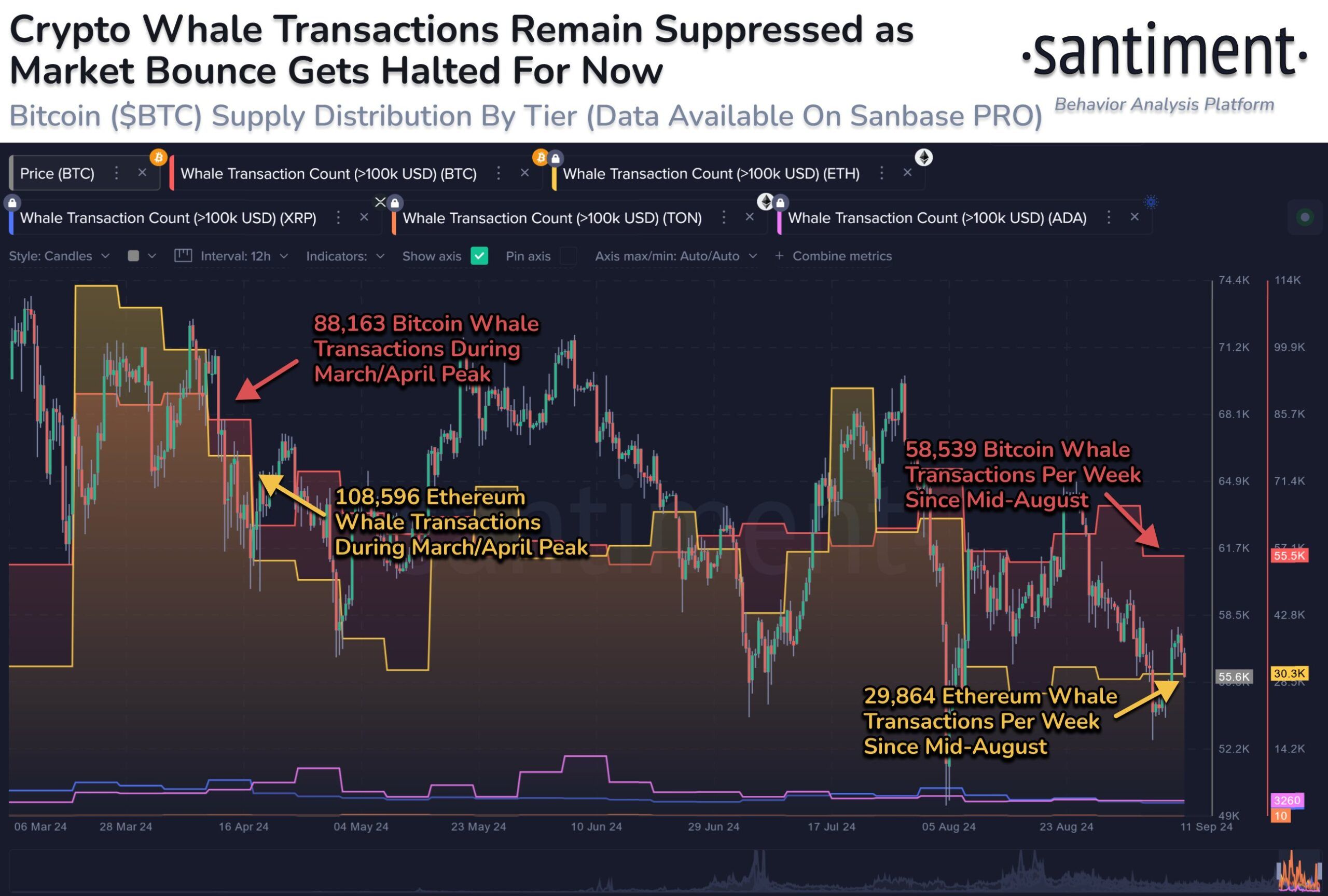 transações de baleias de cripto