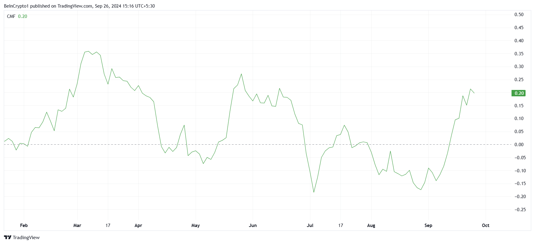 CMF do Ethereum. 