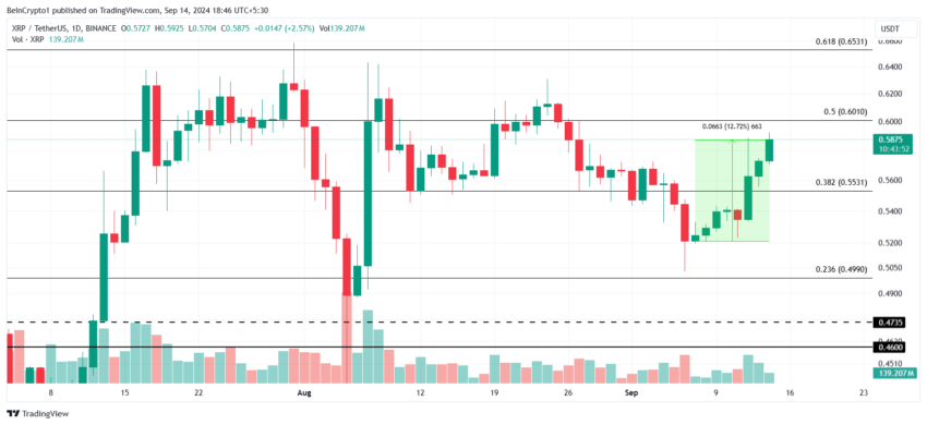 Gráfico do XRP no TradingView