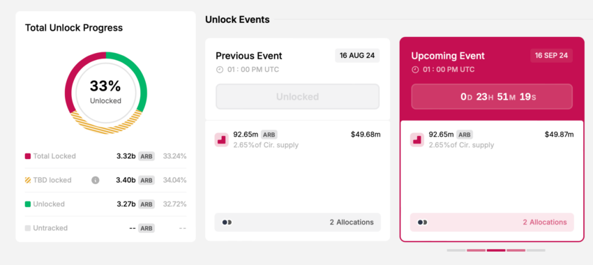 Fonte: token.unlocks