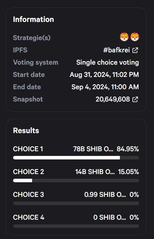 Votos da DAO Shiba Inu.