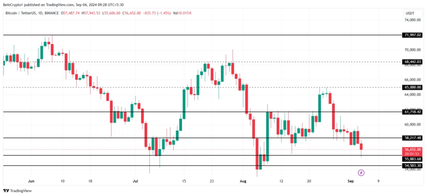 Análise de preço do Bitcoin. Fonte: TradingView