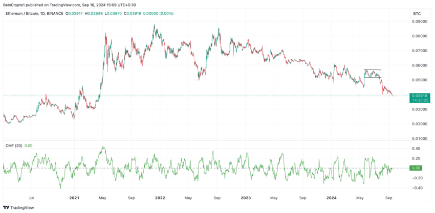 Gráfico do ETH/BTC no TradingView