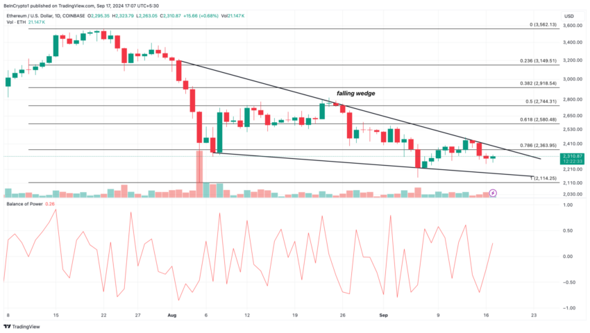 Gráfico do Ethereum (ETH) no TradingView