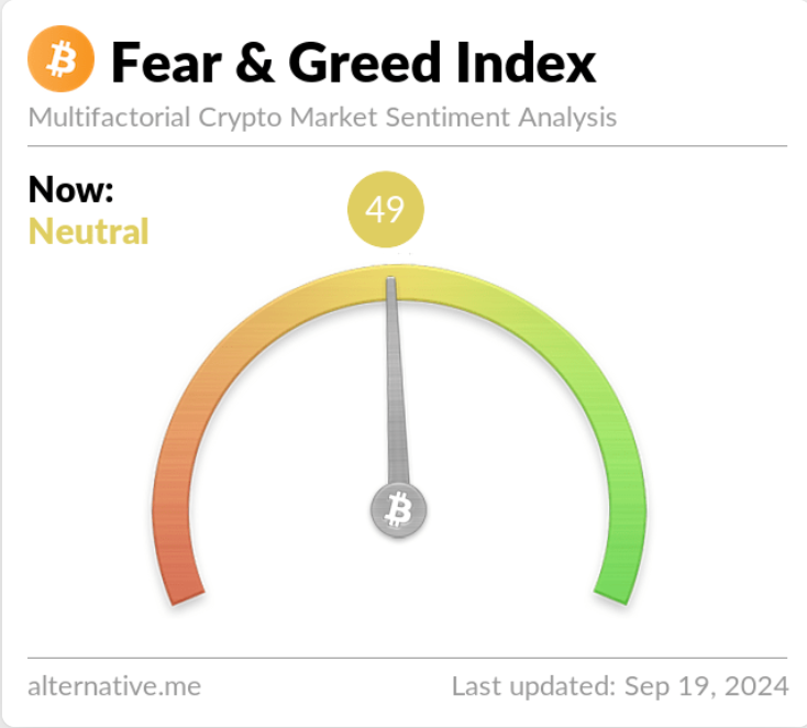 Crypto Fear & Greed Index do Bitcoin (BTC). Fonte: Alternative