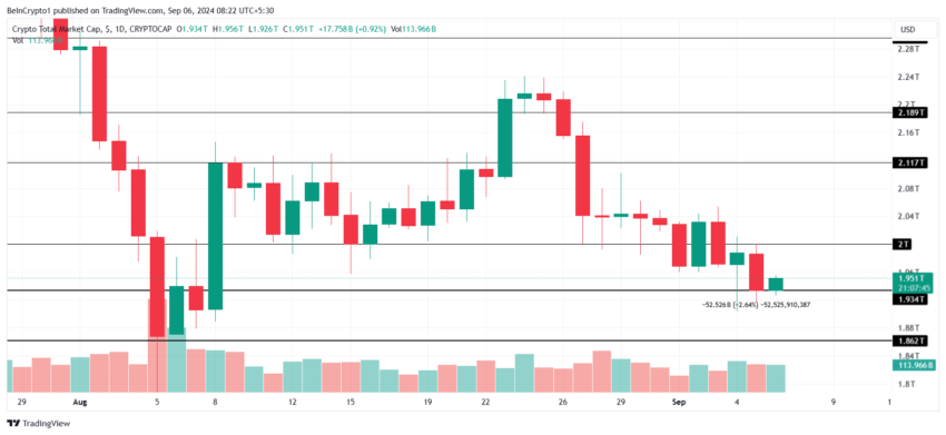 mercado de criptomoedas baixa