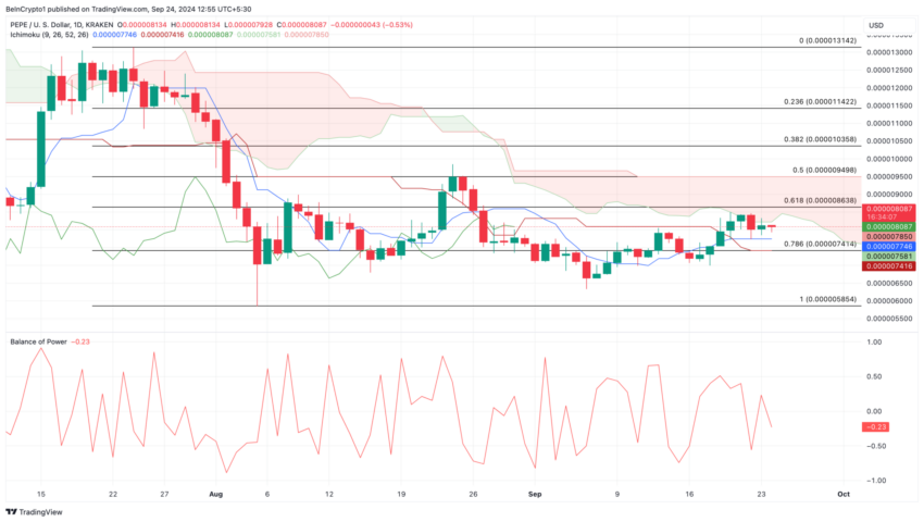 Gráfico da PEPE no TradingView