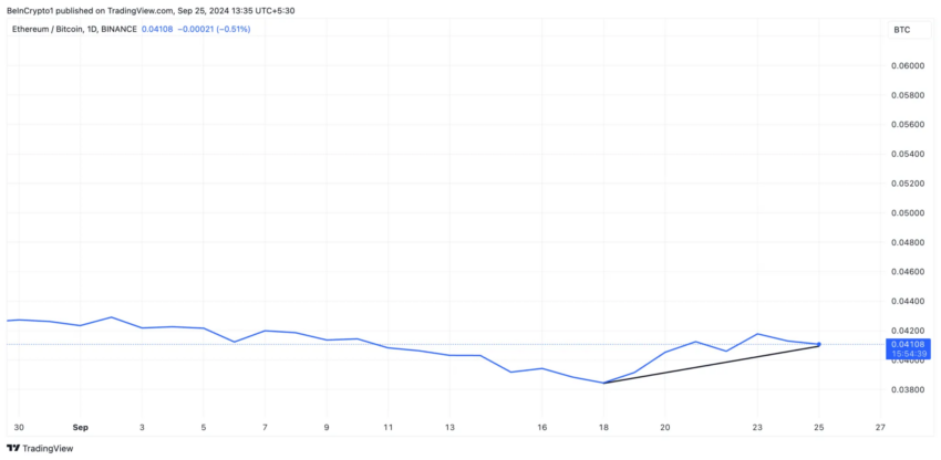 Gráfico do ETH/BTC no TradingView