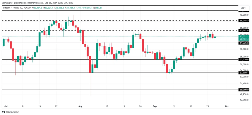 Análise de preço do Bitcoin. Fonte: TradingView