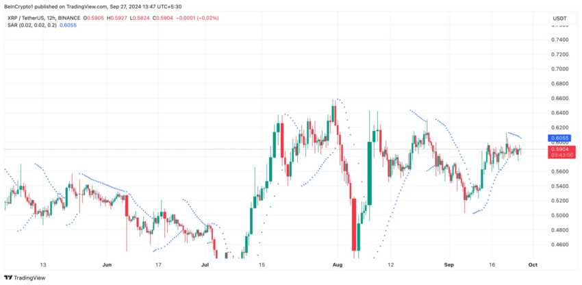 Gráfico do XRP no TradingView