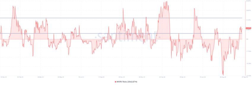 MVRV do Ethereum (ETH). Fonte: Santiment