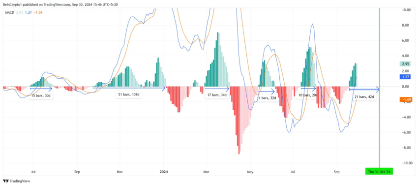 Gráfico da Solana (SOL) no TradingView