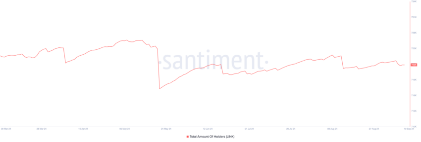 Endereços Chainlink (LINK). Fonte: Santiment