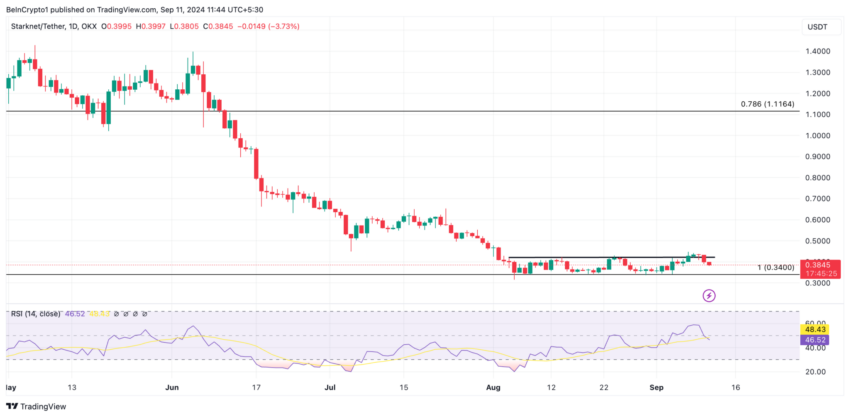 Gráfico do STRK no TradingView