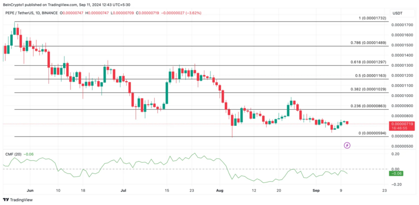 Gráfico da PEPE no TradingView