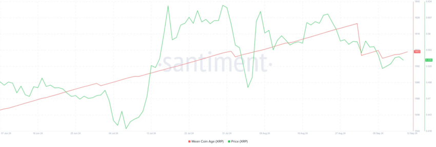 MCA do XRP. Fonte: Santiment