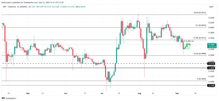 Gráfico do XRP no TradingView