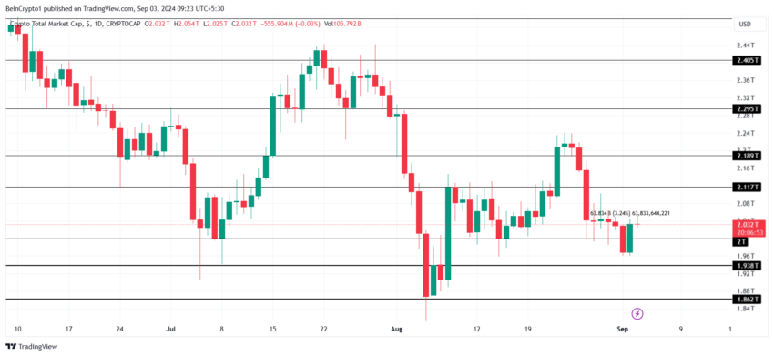 mercado de criptomoedas em alta hoje