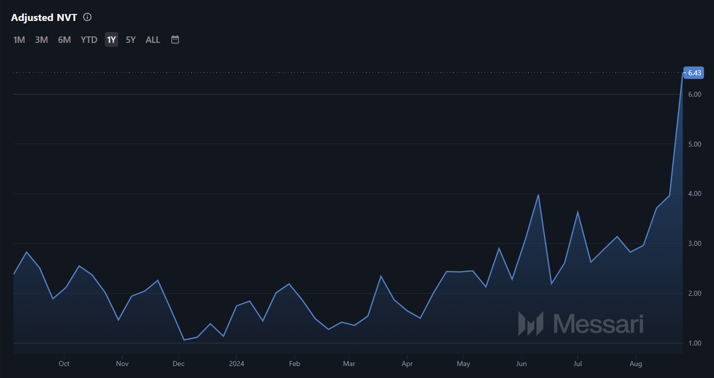 Relação NVT do Cardano. 