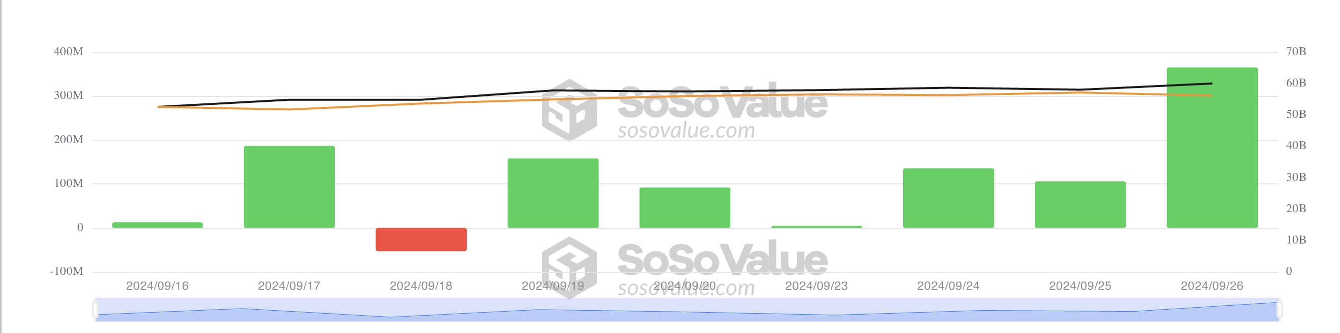 Total Bitcoin Spot ETF Net Inflow