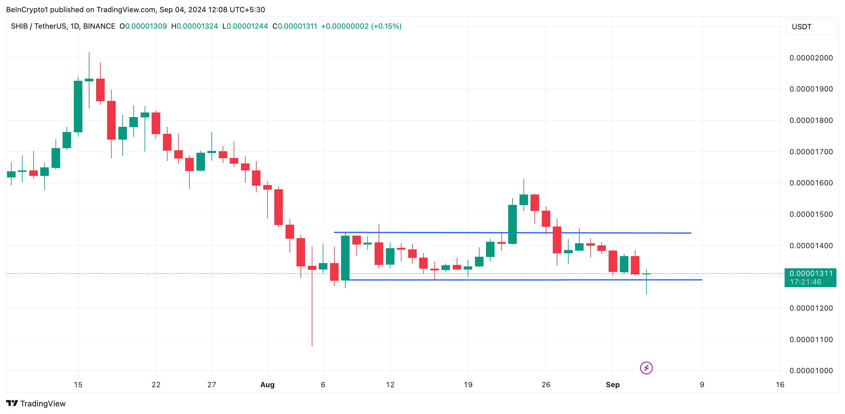 shib horizontal channel