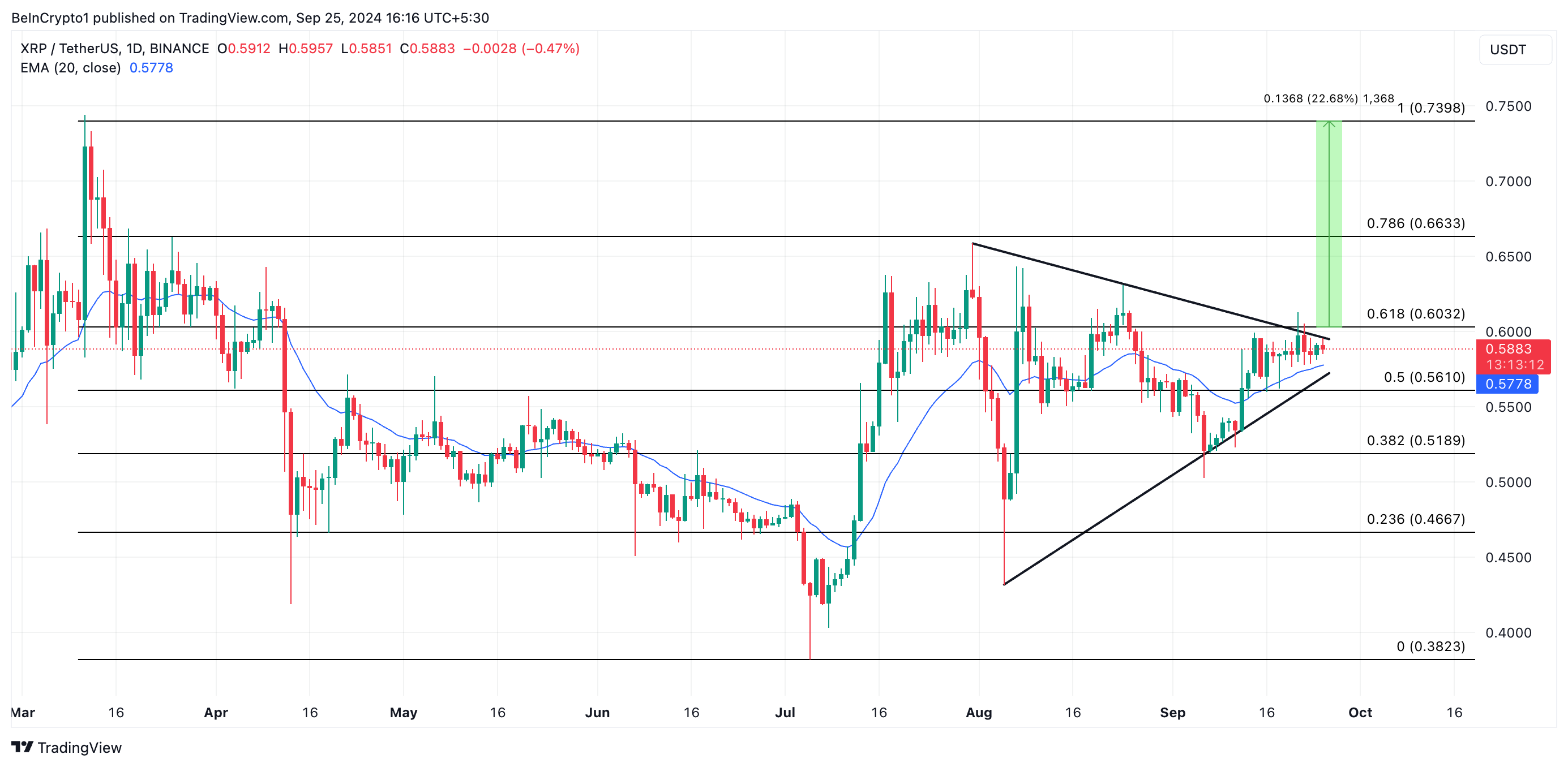 previsão de preço xrp