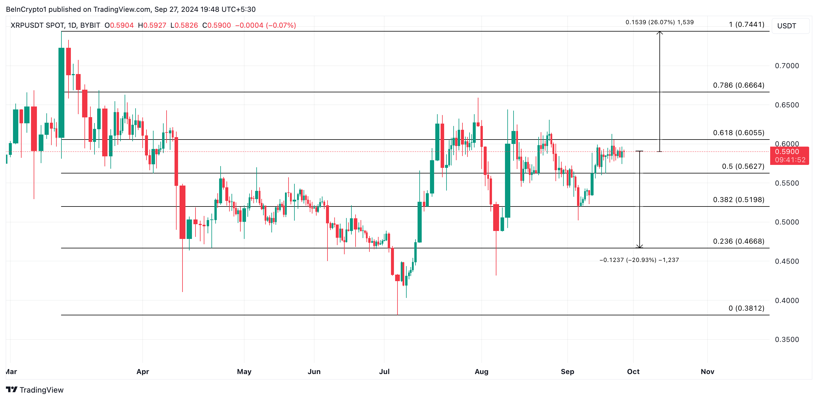 previsão de preço do xrp