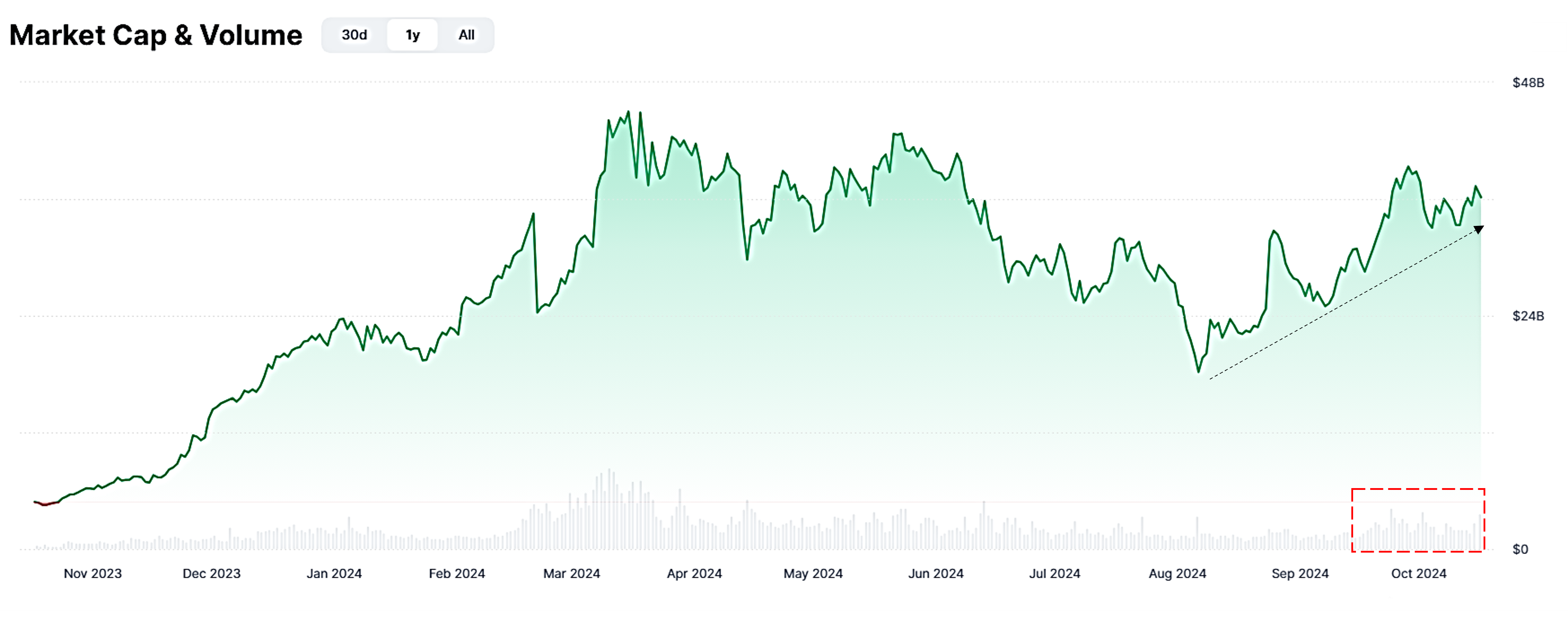 Capitalização de mercado de IA & Big Data. 