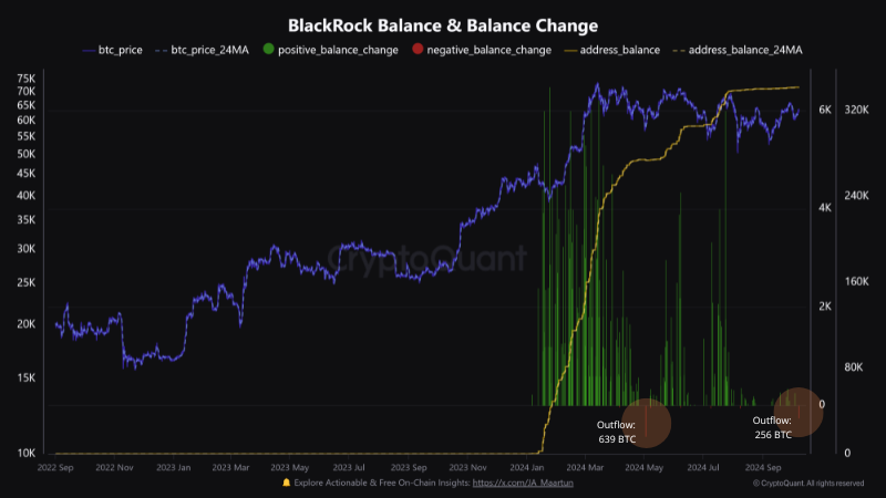 Mudança de Saldo da Blackrock.