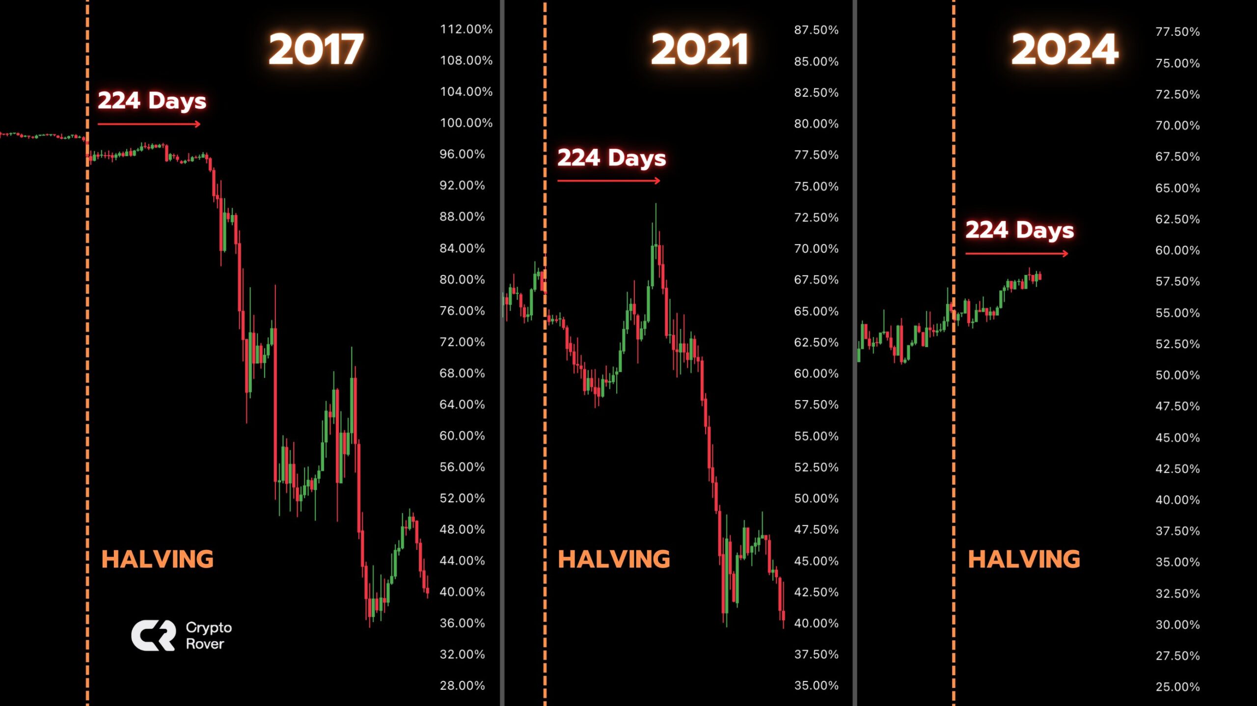 Flutuações da Dominância do Bitcoin. 