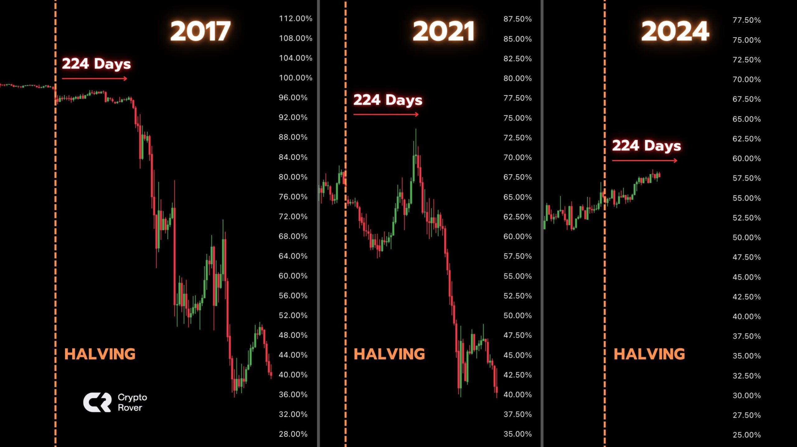 Flutuações da Dominância do Bitcoin. 