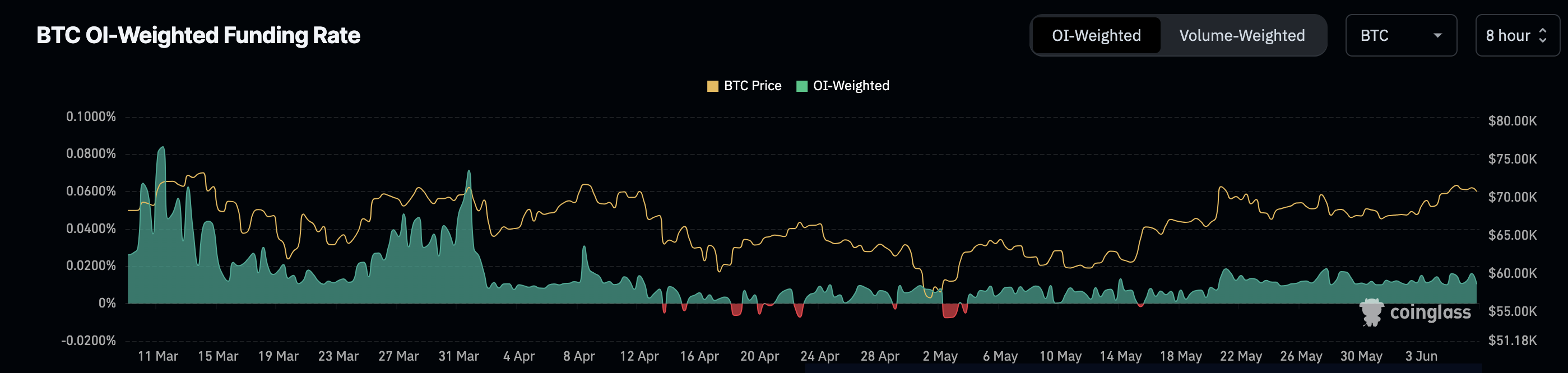 Bitcoin short traders dominate