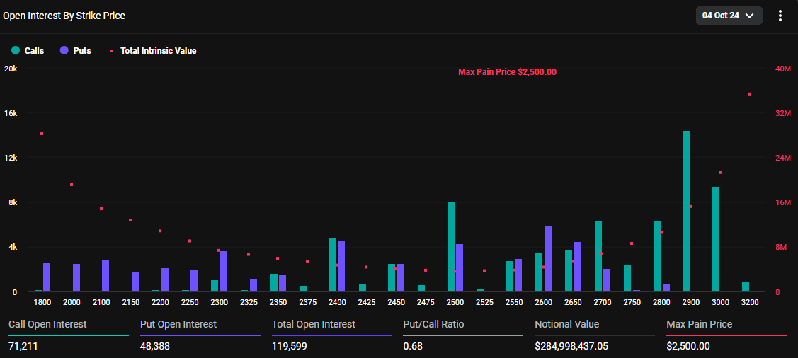 Opções de Ethereum Expirando