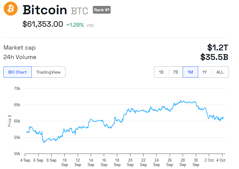 Desempenho do preço do BTC. Documentário da HBO promete desmascarar Satoshi Nakamoto