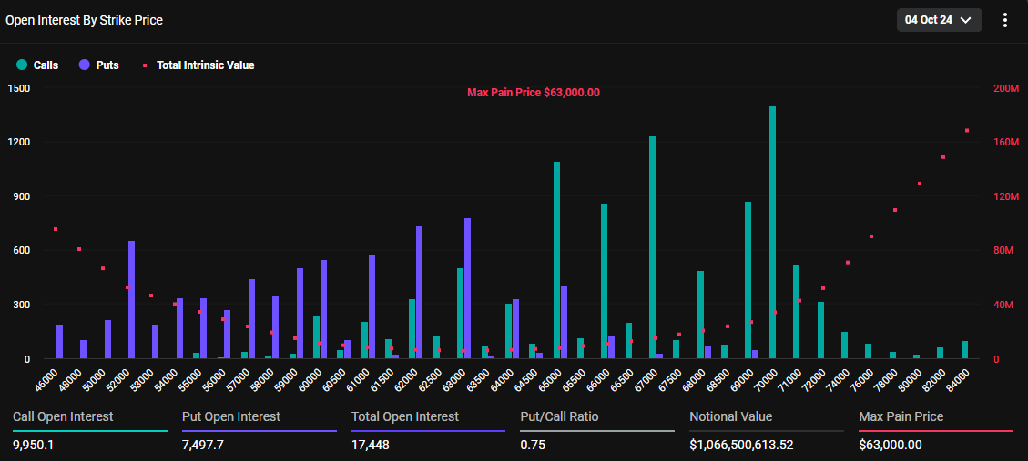 Opções de Bitcoin Expirando