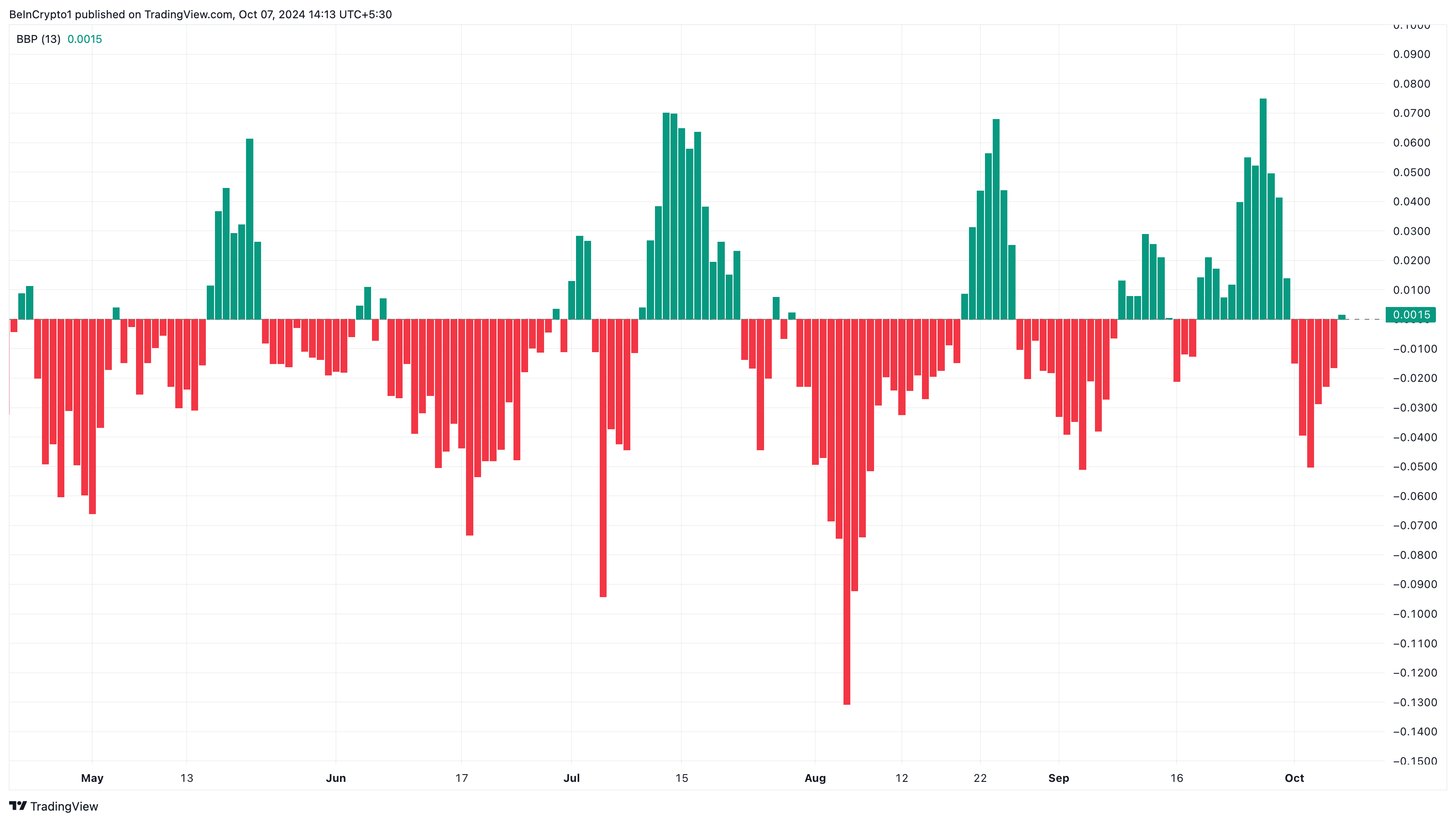 Os ursos de Cardano têm a vantagem