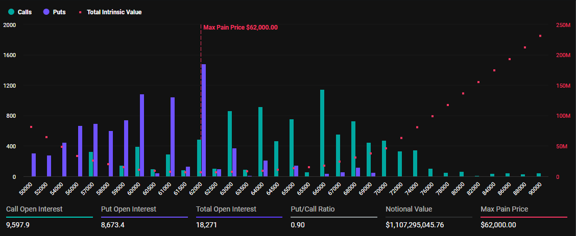 Opções de Bitcoin que estão expirando