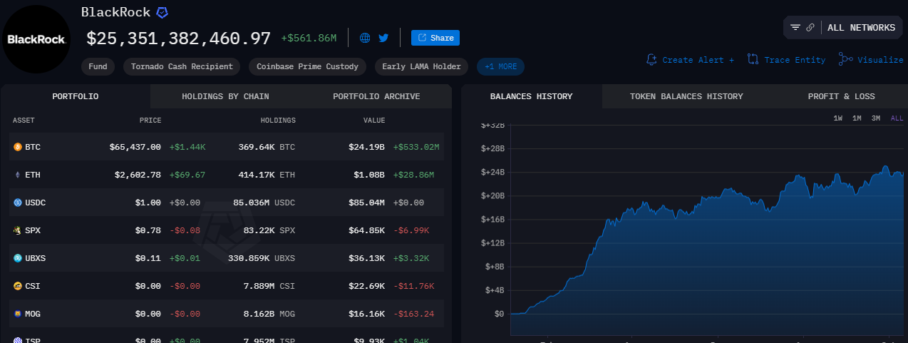 Avaliação do Estoque de Bitcoin da BlackRock