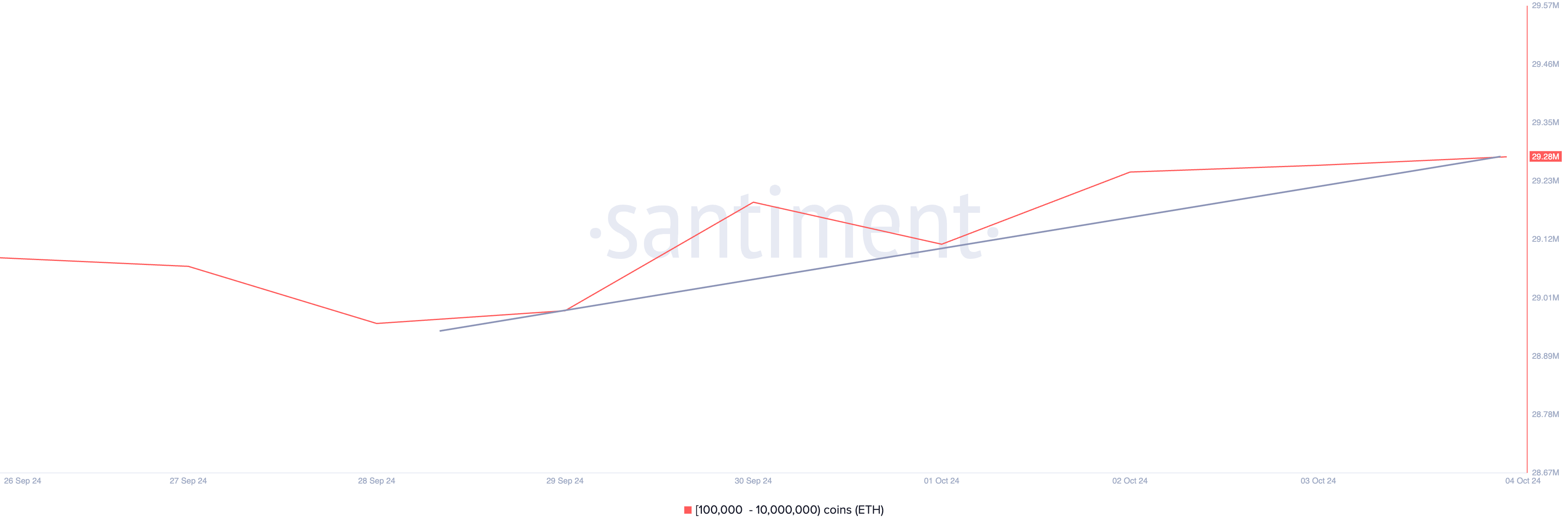 Distribuição de suprimento do ETH