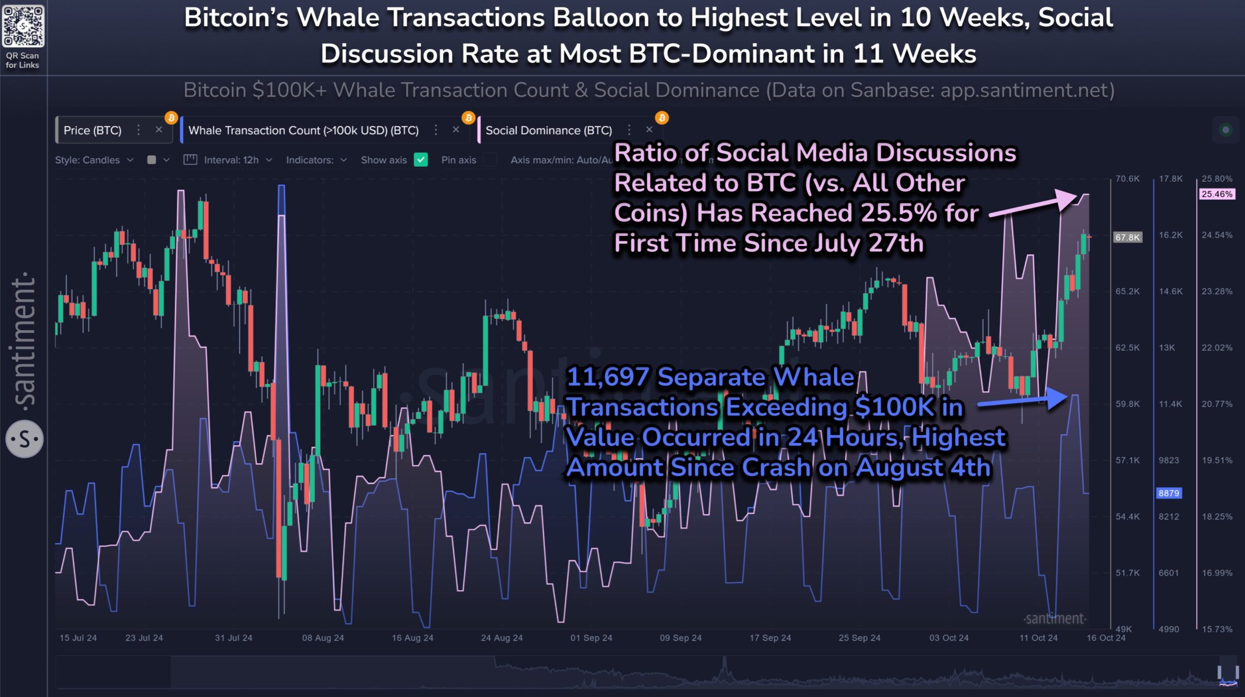 Transação de Baleia Bitcoin e Discussão na Mídia. 