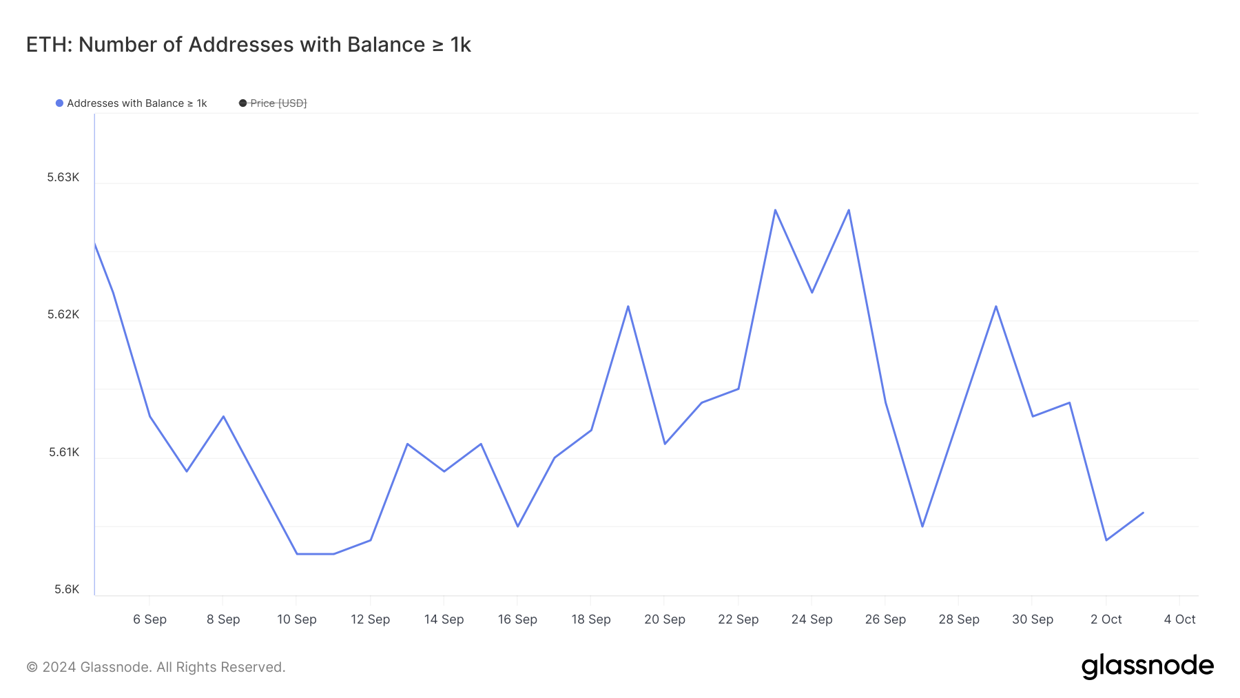 Endereços com Saldo >= 1.000 ETH.” class=”wp-image-583259″ style=”aspect-ratio:16/9;object-fit:cover;width:1024px;height:auto”/><figcaption class=